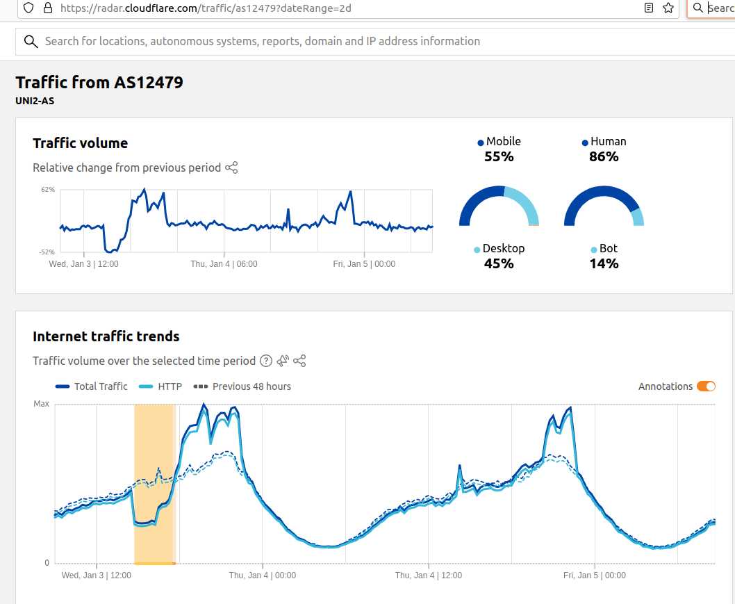 cloudflare-orange-espagne.png